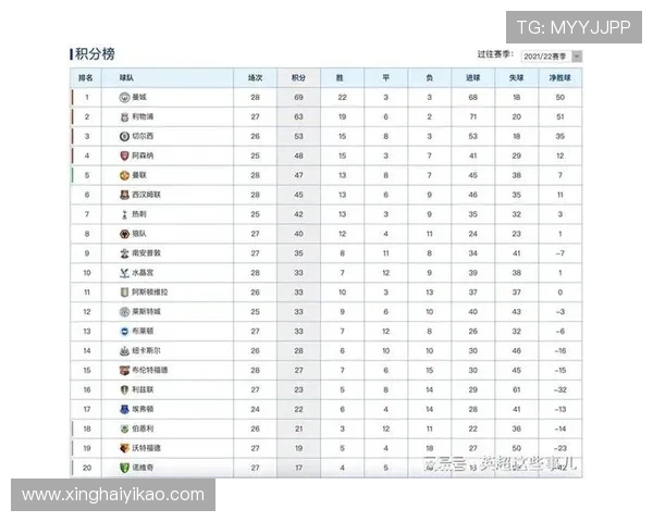 北京篮球队以89分领跑世界锦标赛积分榜展现强劲实力 北京篮球队以89分领跑世界锦标赛积分榜展现强劲实力
