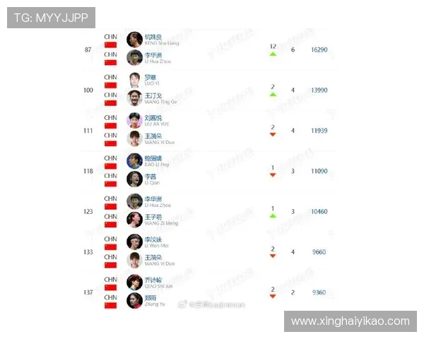 重庆羽毛球队在全国羽毛球速度排行榜中荣获第七名展现出强劲实力与潜力 重庆羽毛球队在全国羽毛球速度排行榜中荣获第七名展现出强劲实力与潜力